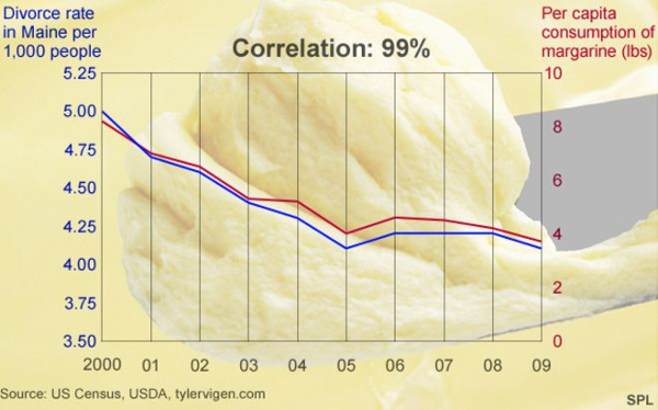 Nutrition Chart