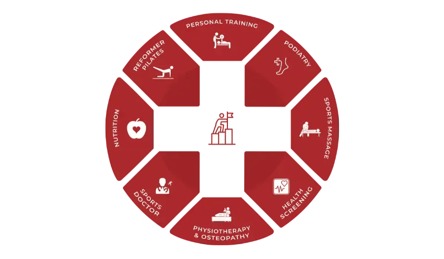 Updated 2025 Circle of Care Transparent